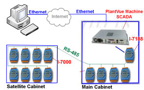 Energy Monitoring Application