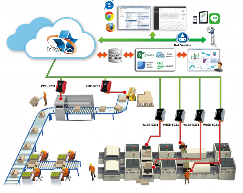 Connect and Manage IoT Devices with New IoTStar Software