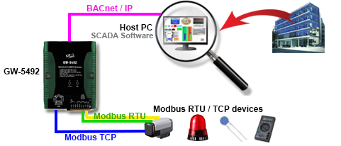 BACnet Converter Application Diagram