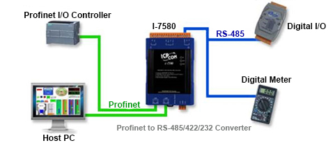 Profinet converter Application Diagram