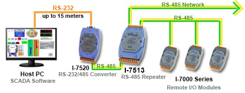 RS-485422 Repeater Application Diagram