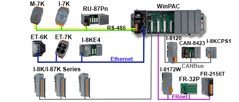 Winpac Application Diagram