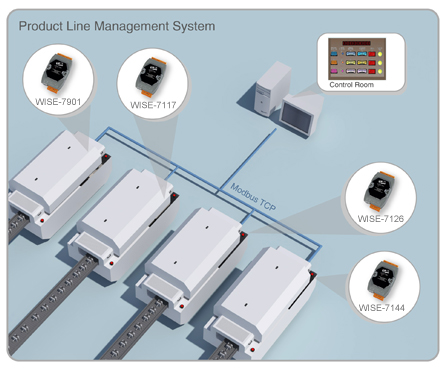 Disaster Prevention System