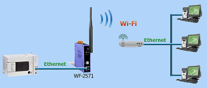 Wi-Fi Converter Application Diagram