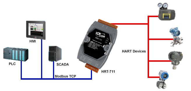 TCP 2 RTU : MODBUS TCP to RTU/ASCII Converter - Sensor-Online