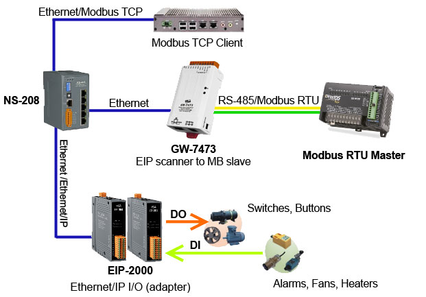 Modbus Gateway, Serial to Modbus