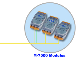 M-7000s