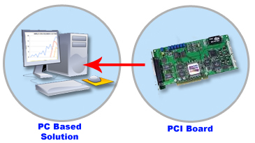 PCI Boards